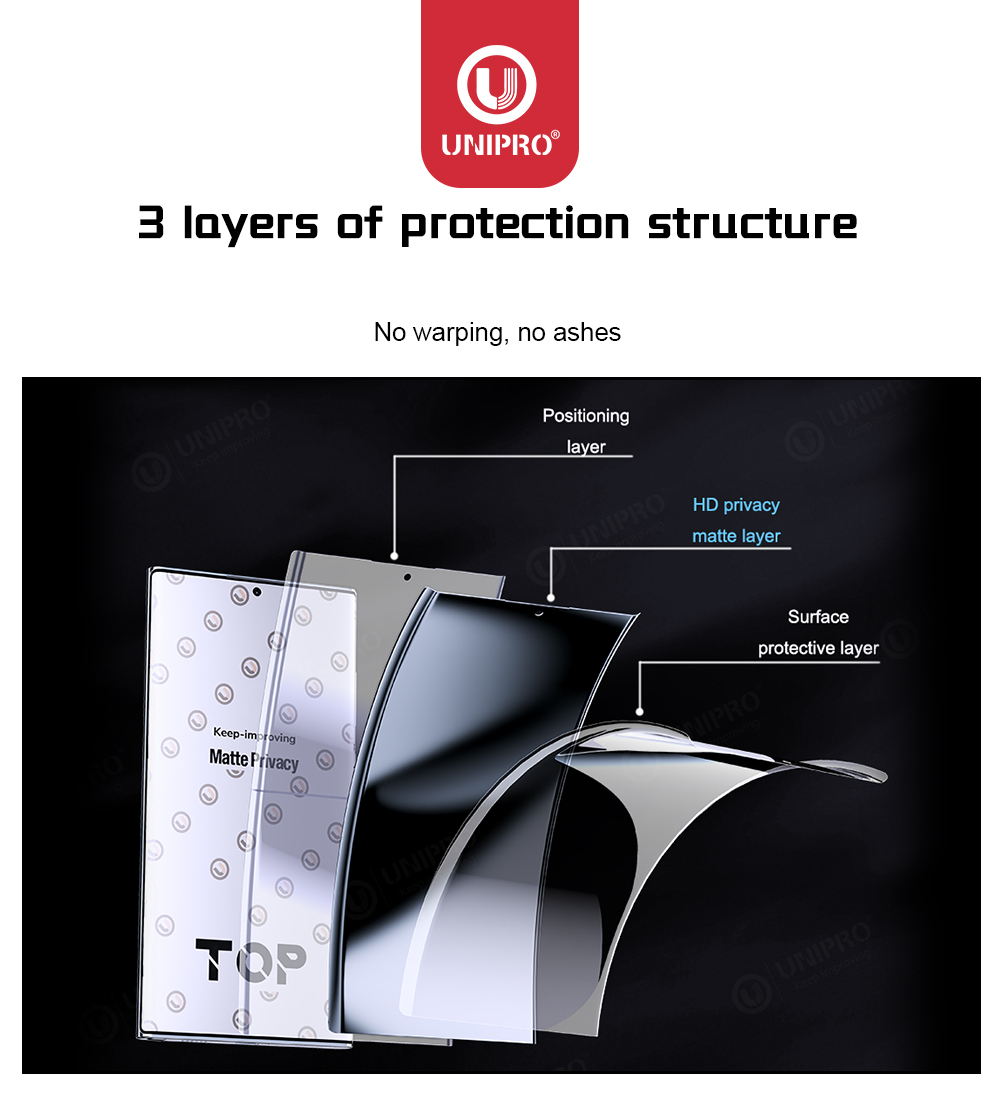 UNIPRO 50Pcs Full Coverage Ant - Flexible Tpu Film recensie en prijs