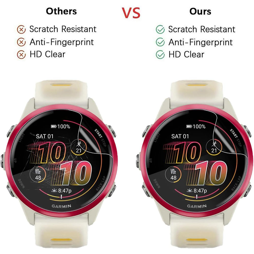 Screen Protector For Garmin Fo - Hydrogel Screen Protector recensie en prijs