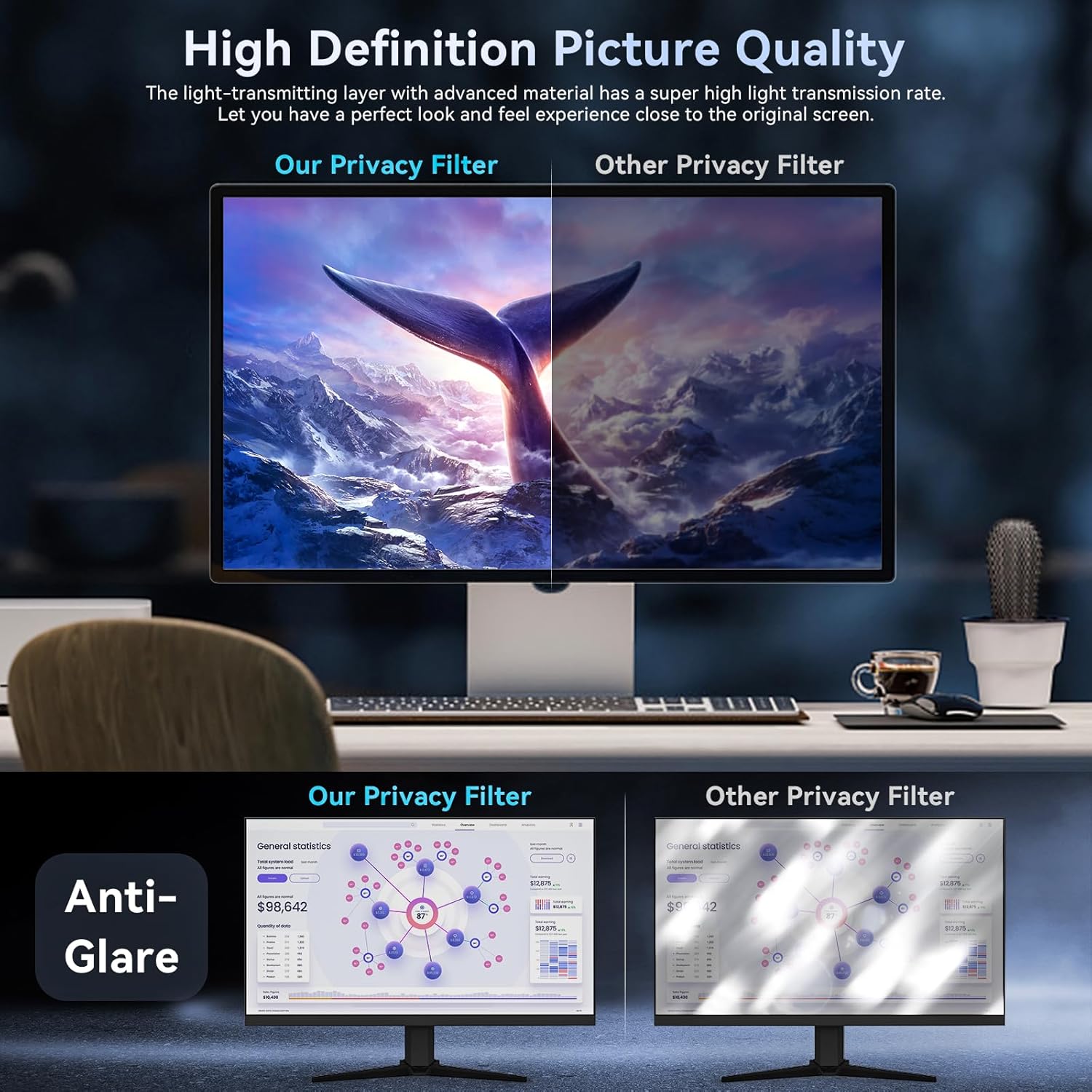 [2 Pack]32 Inch Computer Priva - Privacy Filter 2Pack recensie en prijs