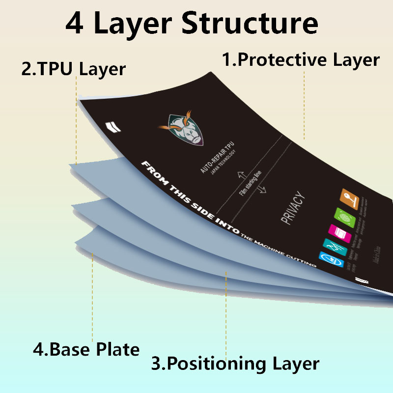 5/50Pcs Matte/Clear Flexible H - Flexible Tpu Film recensie en prijs
