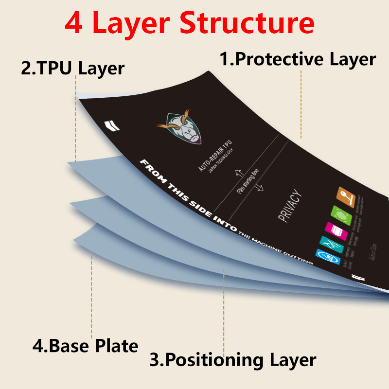 5/25/50/100PCS Privacy Matte P - Flexible Tpu Film recensie en prijs