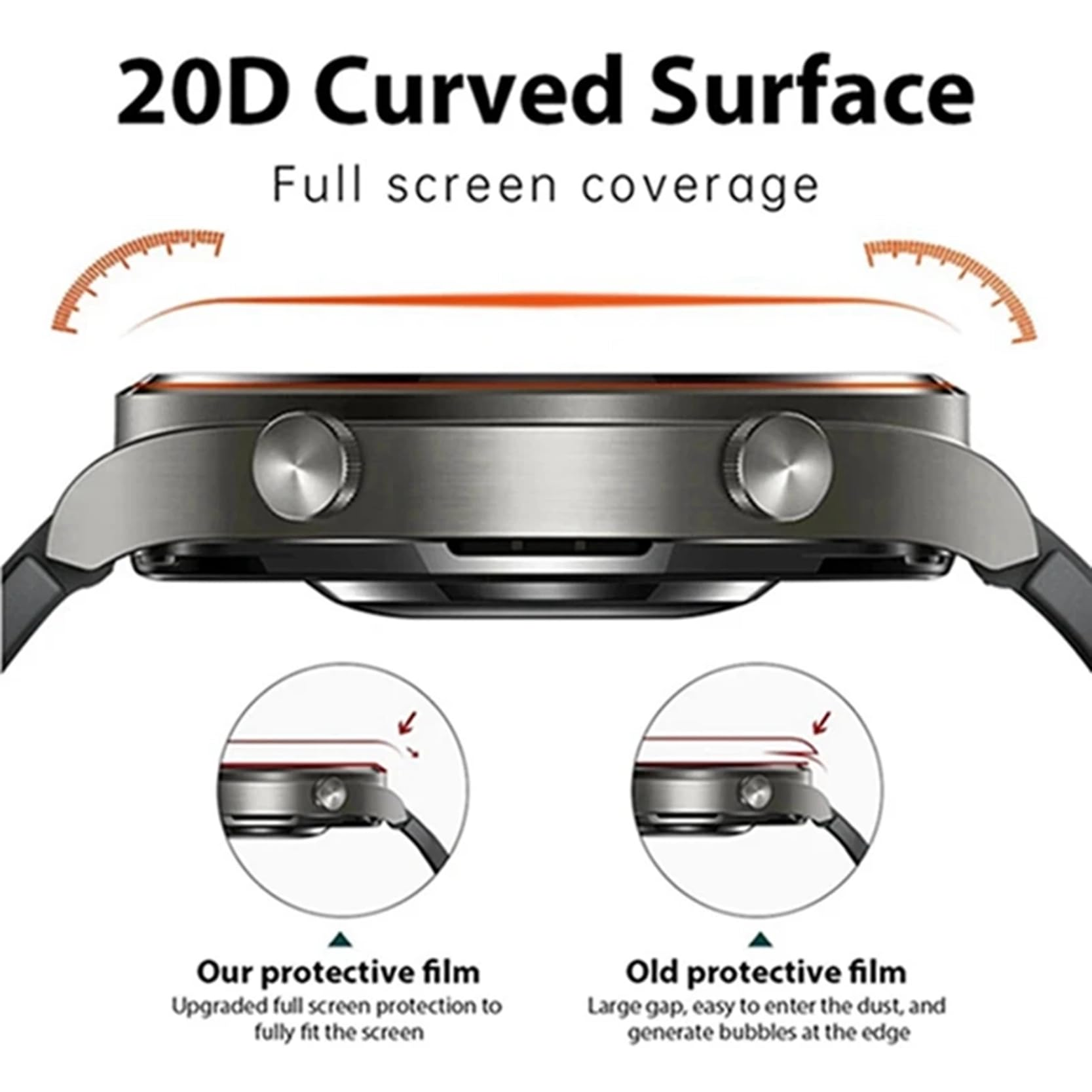 Soft Hydrogel Film For CMF By  - Hydrogel Screen Protector recensie en prijs